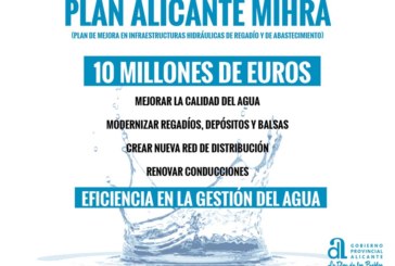 MIHRA Alicante Plan